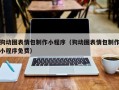 珠海狗动图表情包制作小程序（狗动图表情包制作小程序免费）